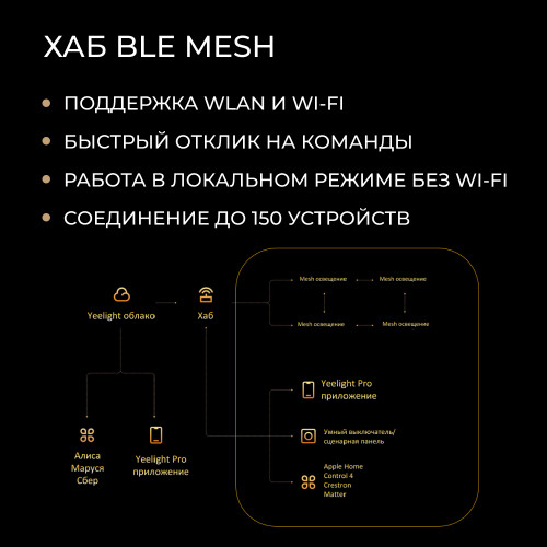 Датчик движения Yeelight Pro, серия S21