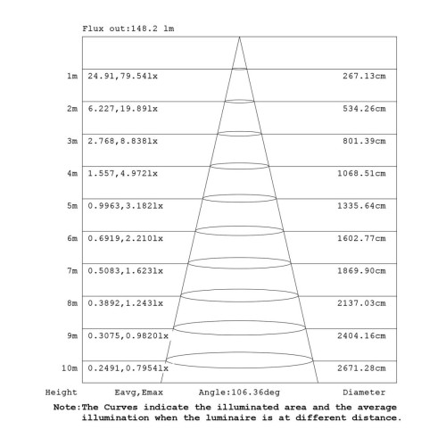 Подвесная люстра Mantra Arrecife 9369+9220 (8L)
