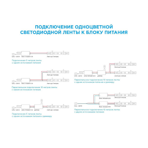 Светодиодная лента Apeyron 12В 2835 20Вт/м красный 5м IP20 00-104