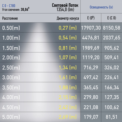 Трековый магнитный светильник Эра TRM20-6-15W3K-B Б0054822