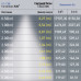 Трековый магнитный светильник Эра TRM20-6-15W3K-B Б0054822
