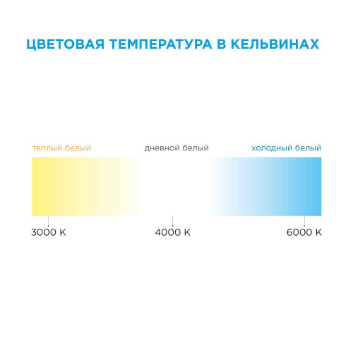Комплект светодиодной ленты Apeyron 12В 7.2Вт/м smd 5050 30 д/м IP20 5м 3000K (блок, коннектор) 10-41