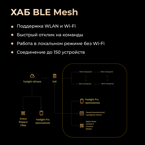Поворотная панель Yeelight Pro, серия M20, беспроводная, 1 кнопка +  поворотная панель