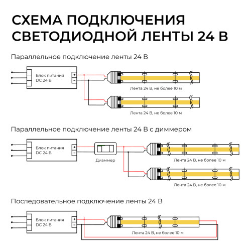 Светодиодная лента Apeyron Free Cut 24В, 10 Вт/м, 600 лм/м, 4000К, COB, 528 д/м, CRI90+, IP67, 5м 00-408