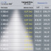 Трековый магнитный светильник Эра TRM20-6-7W3K-B Б0054820