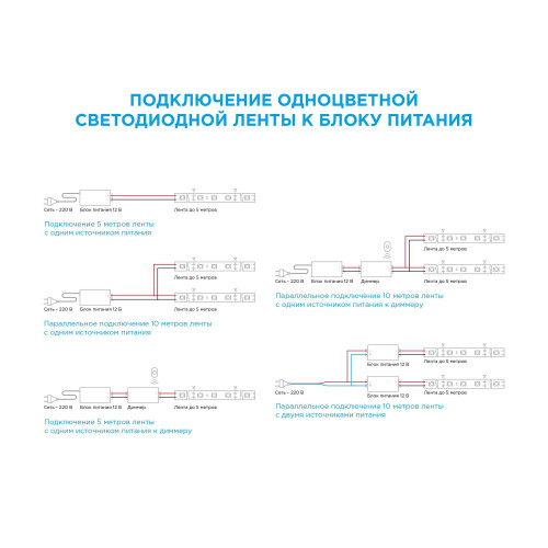 Комплект светодиодной ленты Apeyron 12В 4.8Вт/м smd 3528 60 д/м IP20 2,5м 6500K (блок, коннектор) 10-07