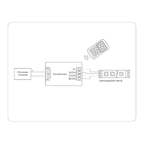 Контроллер Ambrella Light LED Strip GS11351