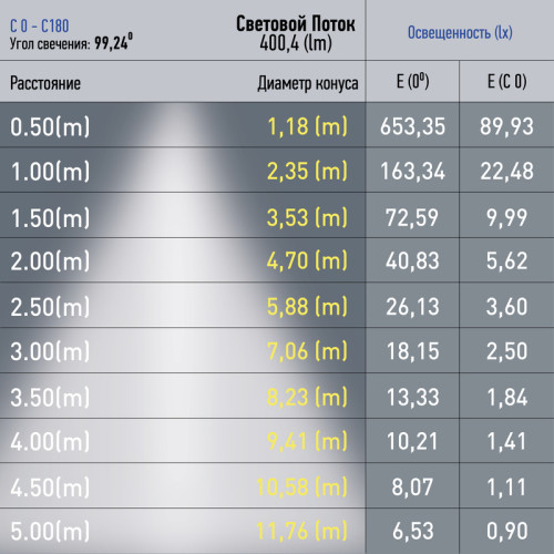 Трековый магнитный светильник Эра TRM20-2-12-6W4K-B Б0054806