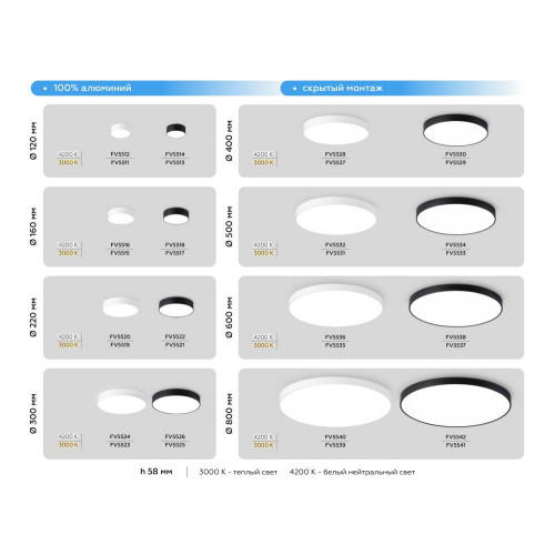 Потолочный светильник Ambrella Light Orbital Air Alum FV5511
