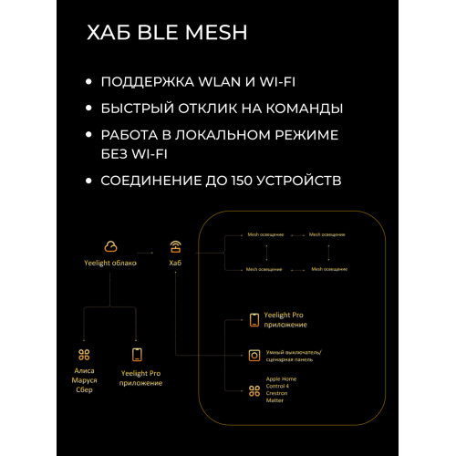 Шлюз Yeelight Pro, серия S20