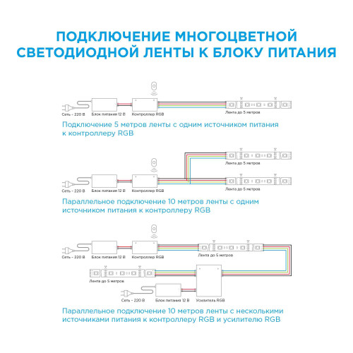 Комплект светодиодной ленты Apeyron 12В 7.2Вт/м smd 5050 30 д/м IP65 5м RGB (блок, коннектор, контроллер)  10-03