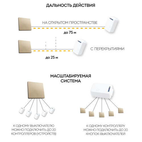 Выключатель беспроводной одноклавишный Feron TM81 41725