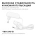Блок питания Apeyron 12Вт DC24В 0.5A IP44 03-151