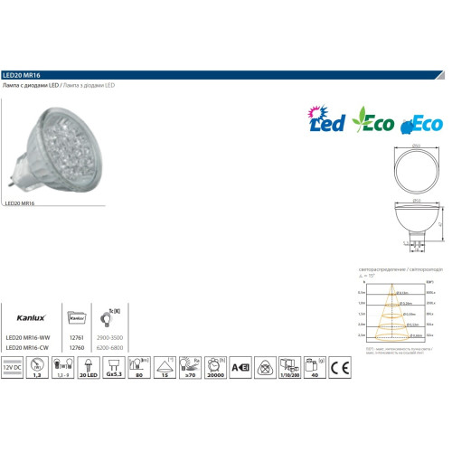 Лампа светодиодная Kanlux LED20 GX5.3 1,3W 3200К 12761