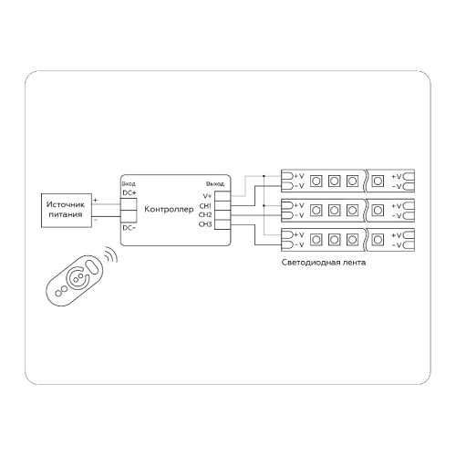 Контроллер-диммер Ambrella Light LED Strip GS11101