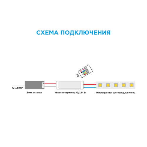 Мини-контроллер RGB Apeyron 12/24В 72/144Вт 3 канала*2 А RF пульт 04-18