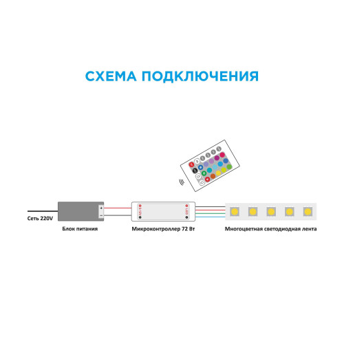 Мини-контроллер RGB Apeyron 12В 72Вт IR пульт 04-15