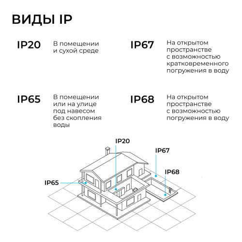 Прожектор CCT с датчиком движения Apeyron 05-55