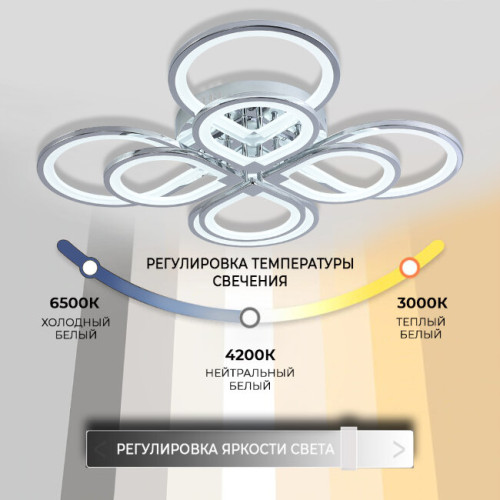 Потолочная люстра Seven Fires Pollika SF5007/8C-CR