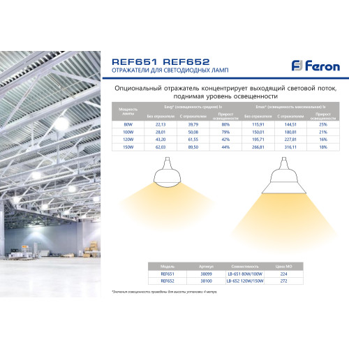 Лампа светодиодная Feron E27-E40 80W 6400K матовая LB-651 38095