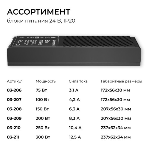 Блок питания Apeyron Pro 24В, 200Вт, 100-277В, 8,3А, IP20 03-209