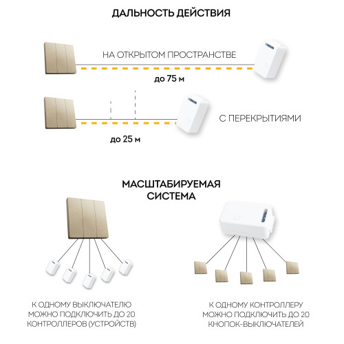Выключатель беспроводной трехклавишный Feron TM83 41727