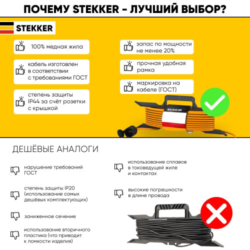 Удлинитель-шнур на рамке 1-местный Feron HM02-01-50 39630