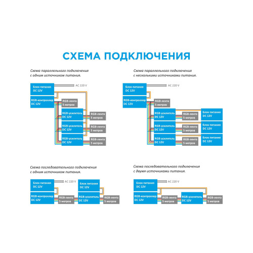 Усилитель RGB Apeyron 12В 288Вт 3 канала*8А 04-04(288)