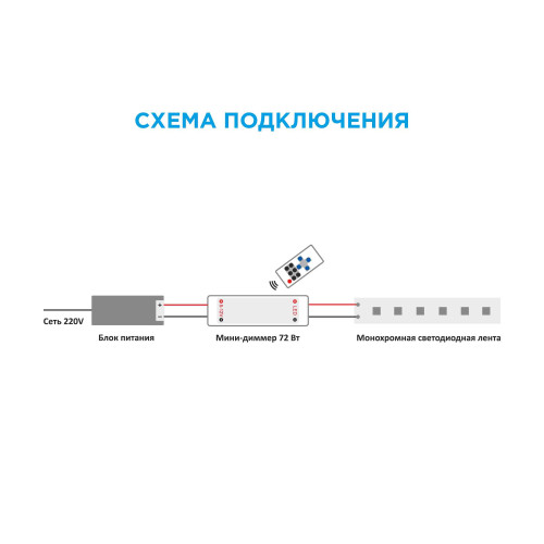 Мини-диммер для светодиодной ленты Apeyron 12В 72Вт RF пульт 04-10