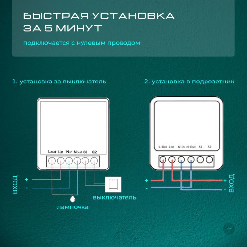 Wi-Fi реле Zortes Smart ZRS.1505.01