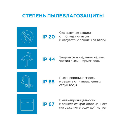 Комплект светодиодной ленты Apeyron 12В 4.8Вт/м smd 3528 60 д/м IP65 5м 6500K (блок, коннектор) 10-26