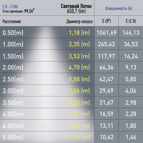 Трековый магнитный светильник Эра TRM20-2-22-12W4K-B Б0054807