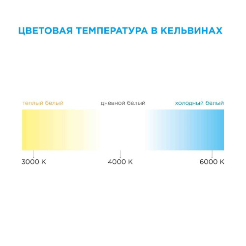 Светодиодная лента Apeyron 12В 2835 20Вт/м красный 5м IP20 00-104