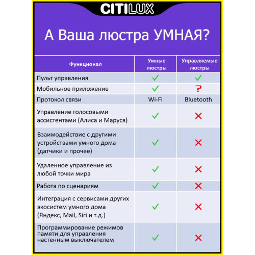 Накладной светильник Citilux CL703A31G