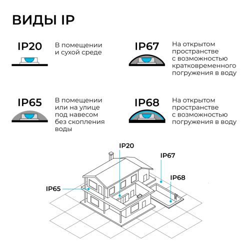 Светодиодный неон Apeyron 24В, 10Вт/м, 400Лм/м, 6500К (х.б.), smd 2835 120д/м, PCB 8мм, 6х12мм, 5м, IP65 17-302